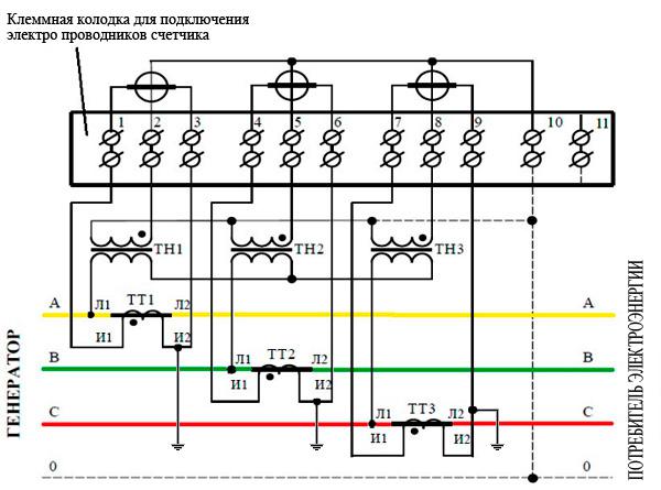Наглядная схема подключение трехфазного электросчетчика через трансформаторы тока